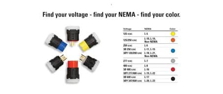 EATON color coded locks