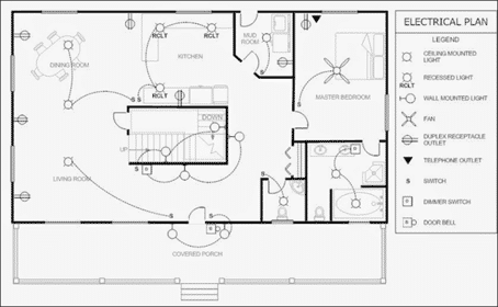 electrical plan