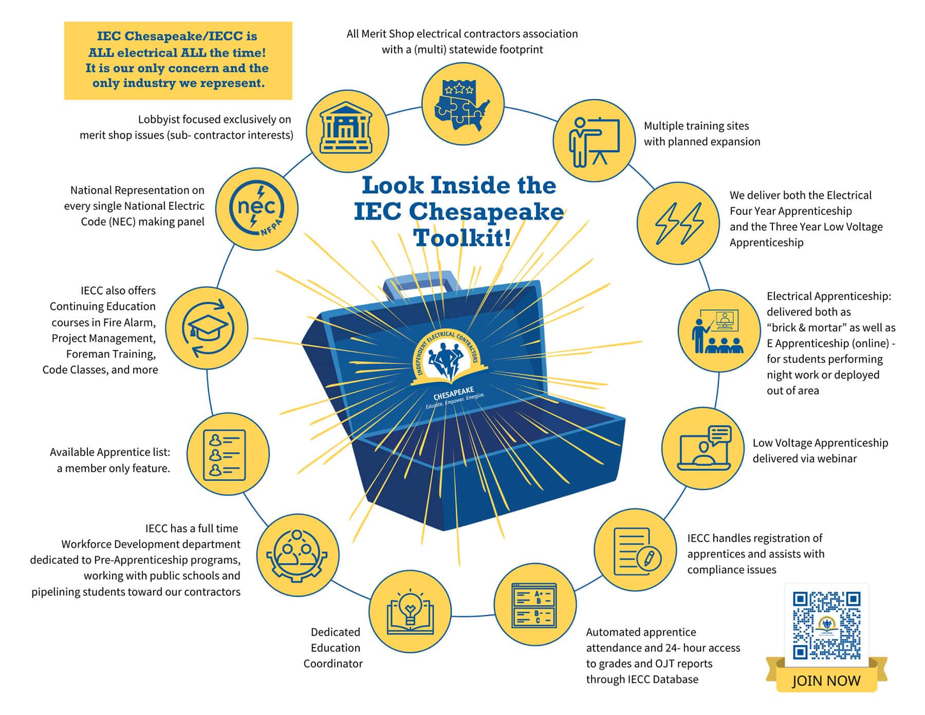 Advantages of Joining IECC